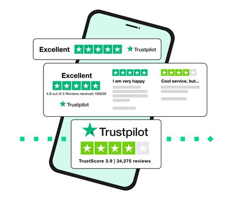 trustpilot dossier reviews